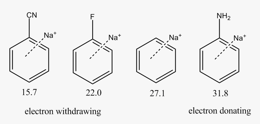 Cation-pi Interaction Substituent Effect - Interacciones Pi Pi, HD Png Download, Free Download