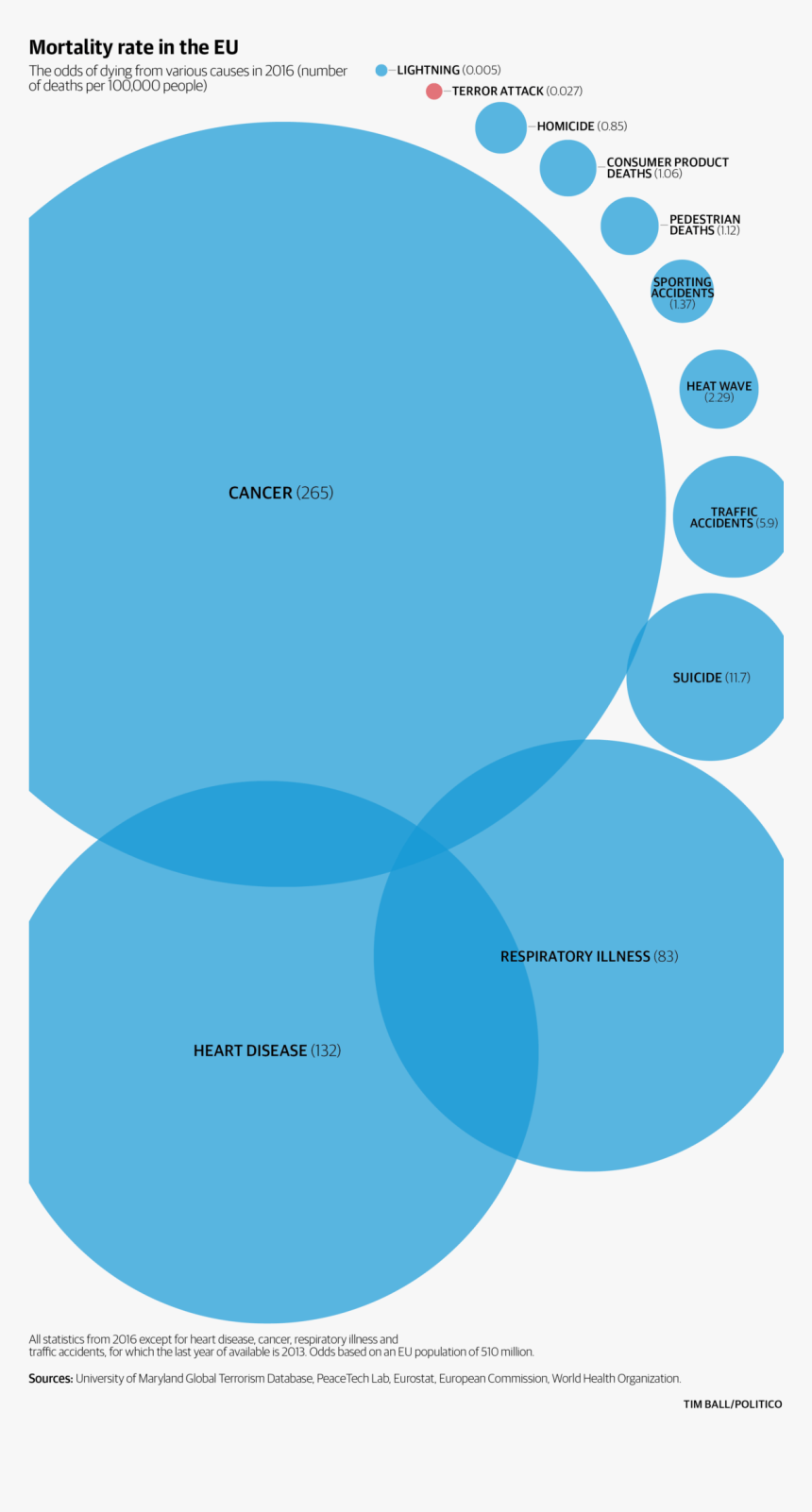 Odds Of Dying From Terrorism Uk, HD Png Download, Free Download