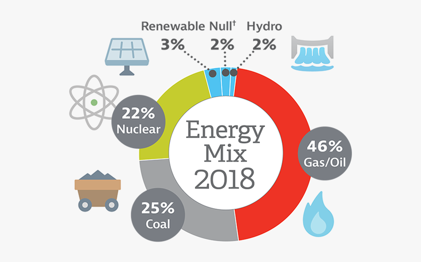 Georgia Power Energy Source, HD Png Download, Free Download