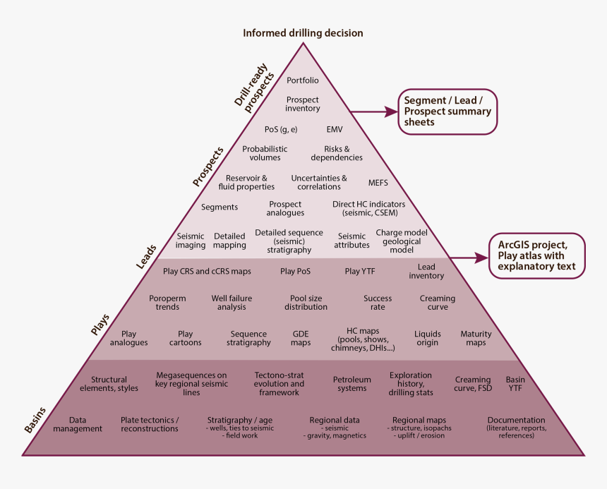 1 Illustration Of The Exploration Process - Triangle, HD Png Download, Free Download