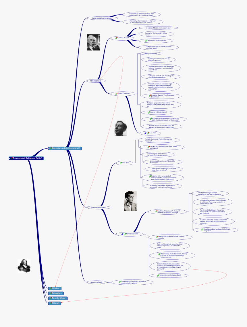 Diagram, HD Png Download, Free Download