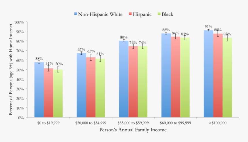 Thumbnail - Racial Digital Divide, HD Png Download, Free Download