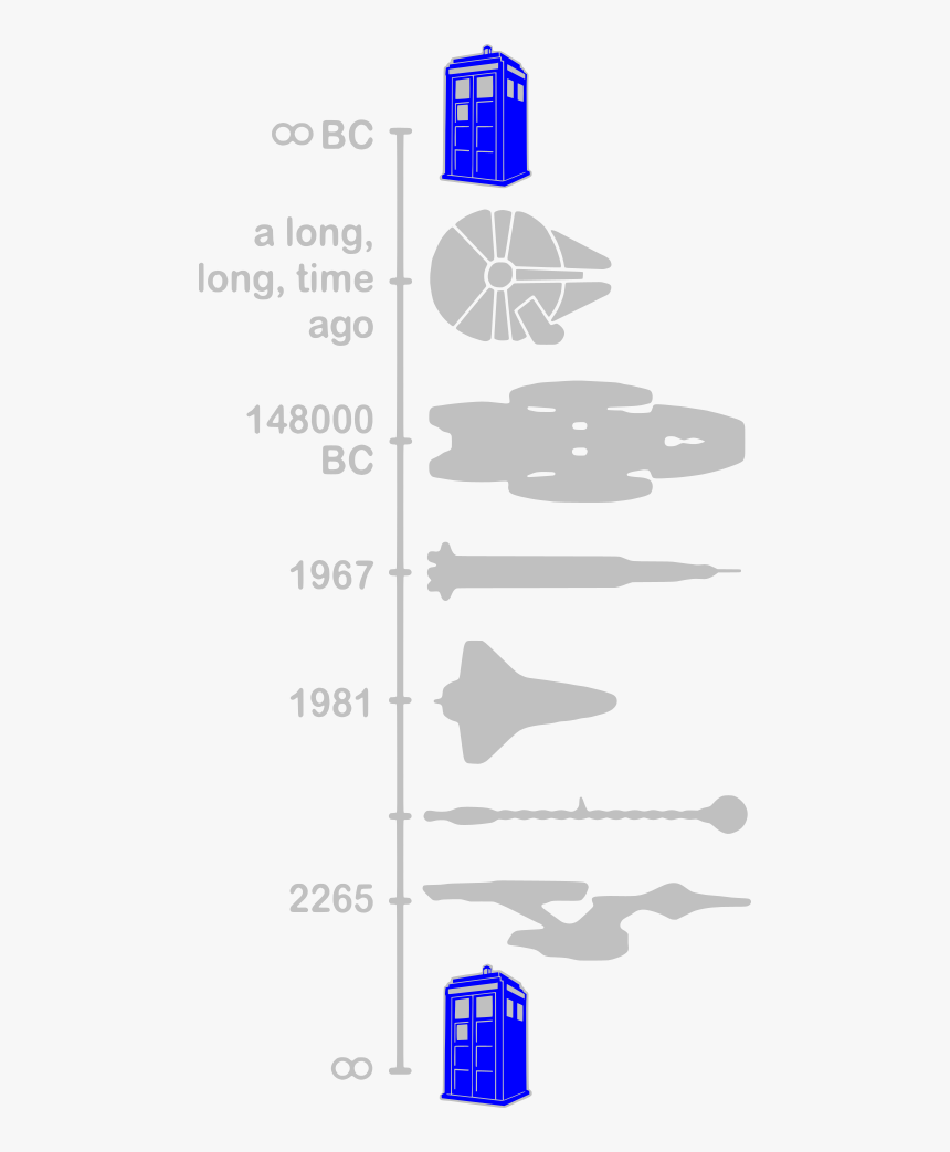 Time Line Star Wars Startrek Dr Who - Umbrella, HD Png Download, Free Download