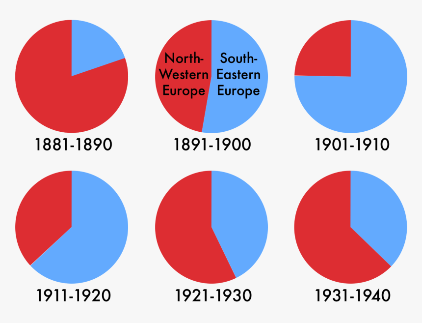 European Immigration To The United States 1881-1940 - Immigration Act Of 1924 Chart, HD Png Download, Free Download