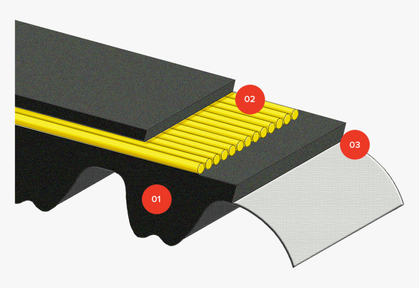 Timing Belts Rubber Endless Isoran Gold - Timing Belt, HD Png Download, Free Download