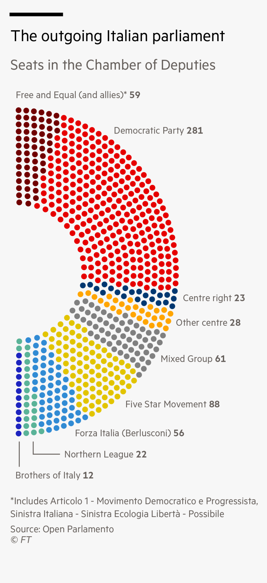 Ft Outgoing Parliament Hemicycle - Circle, HD Png Download, Free Download