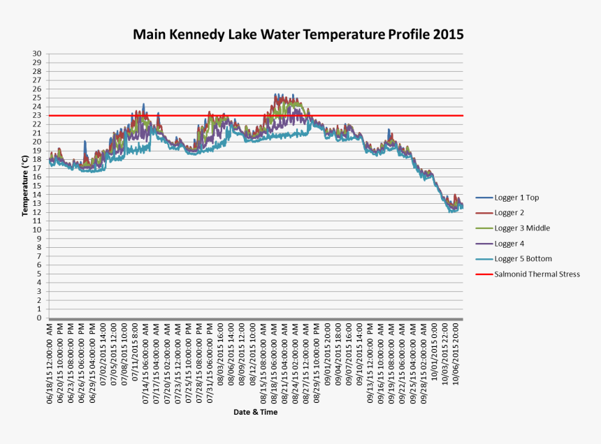 Diagram, HD Png Download, Free Download