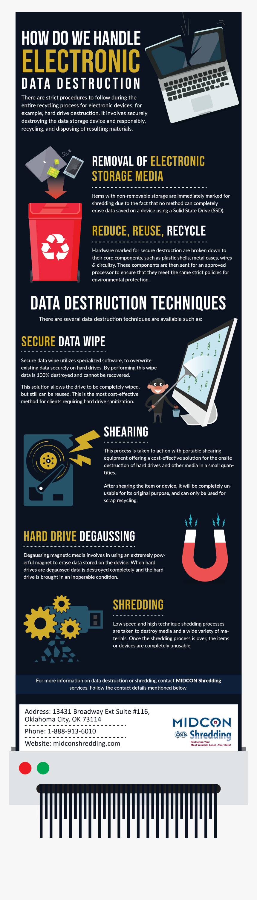 How Do We Handle Electronic Data Destruction, HD Png Download, Free Download