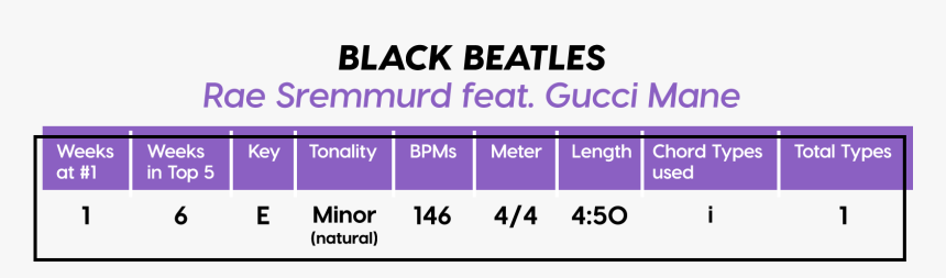 Song Structure Bars, HD Png Download, Free Download