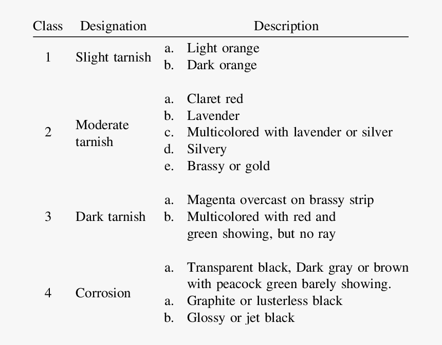 Astm Copper Strip Corrosion Standards, HD Png Download, Free Download