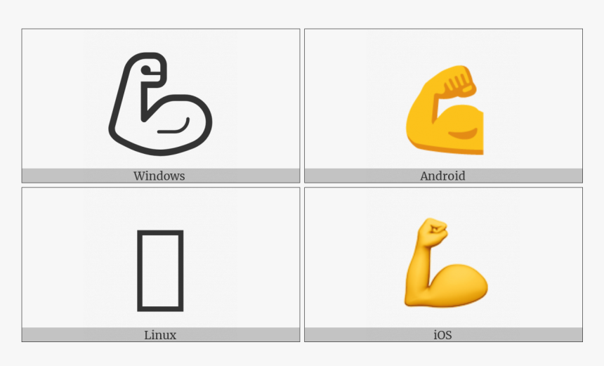 Flexed Biceps On Various Operating Systems, HD Png Download, Free Download