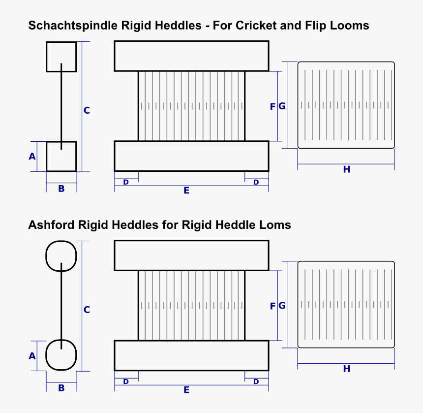 Diagram, HD Png Download, Free Download