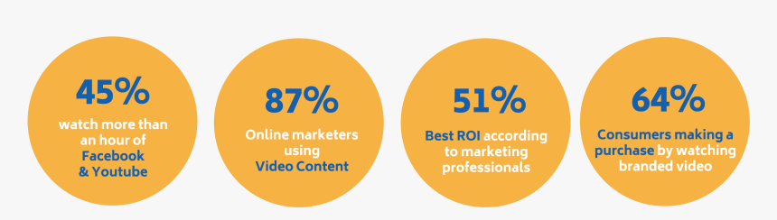 Video Marketing Importance 2019, HD Png Download, Free Download