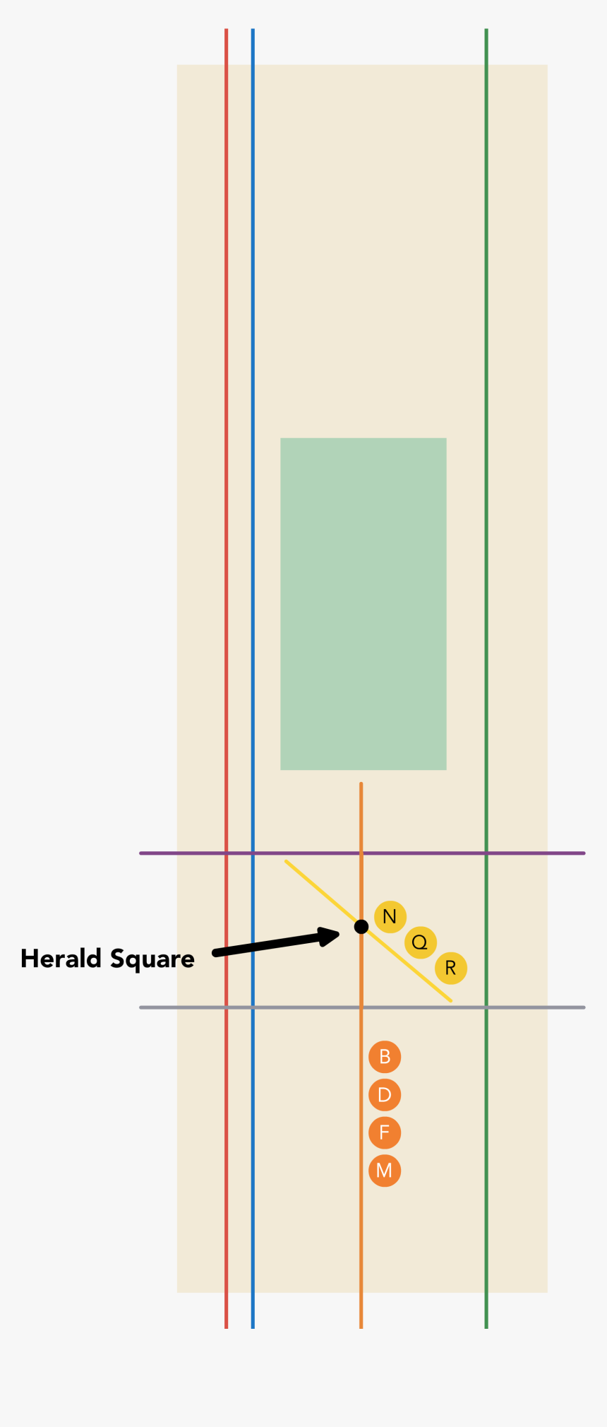 Diagram, HD Png Download, Free Download