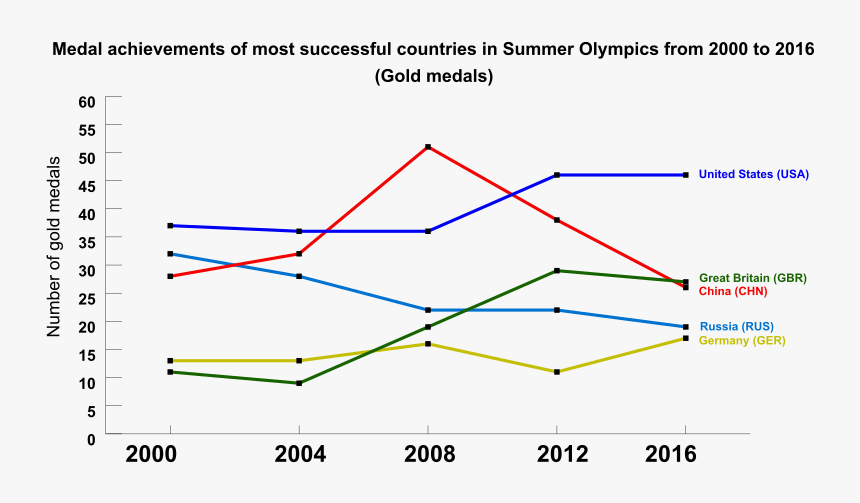 Olympic Gold Medals - Country Olympic Gold Medals, HD Png Download, Free Download