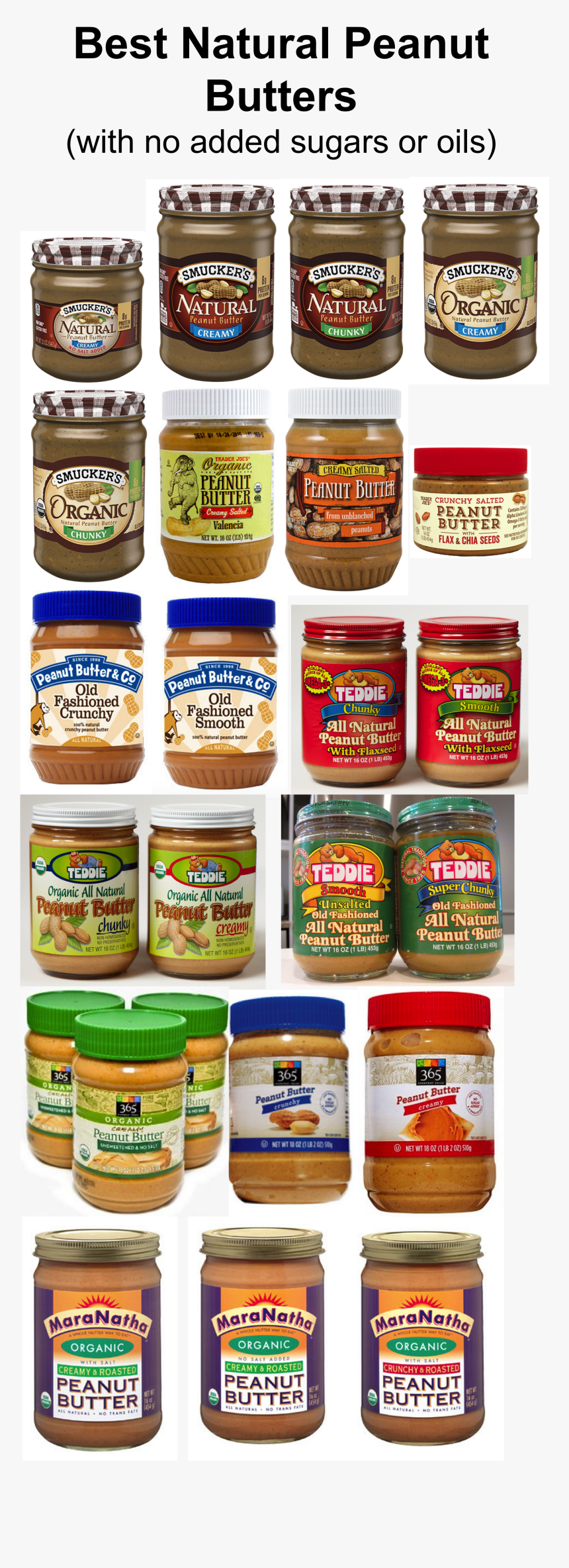How To Choose The Healthiest Peanut Butter, HD Png Download, Free Download