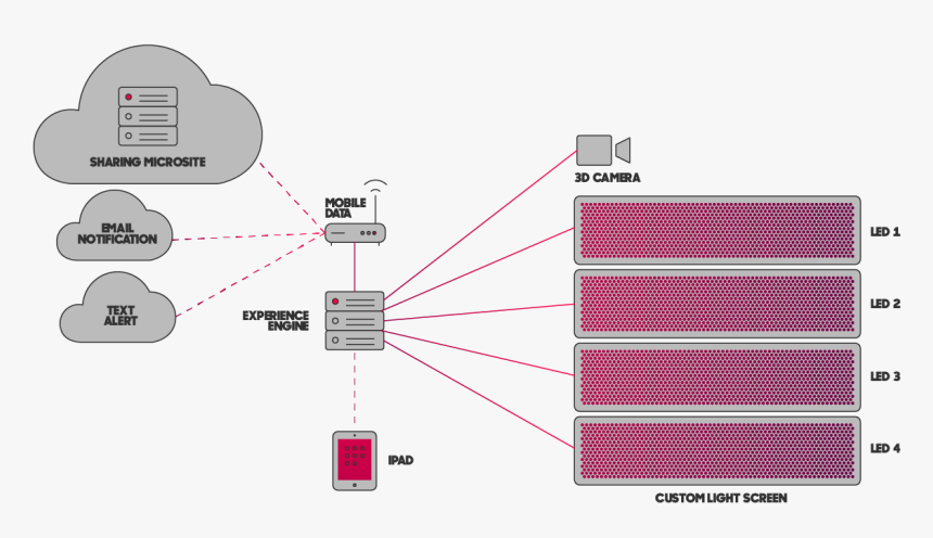 Diagram, HD Png Download, Free Download