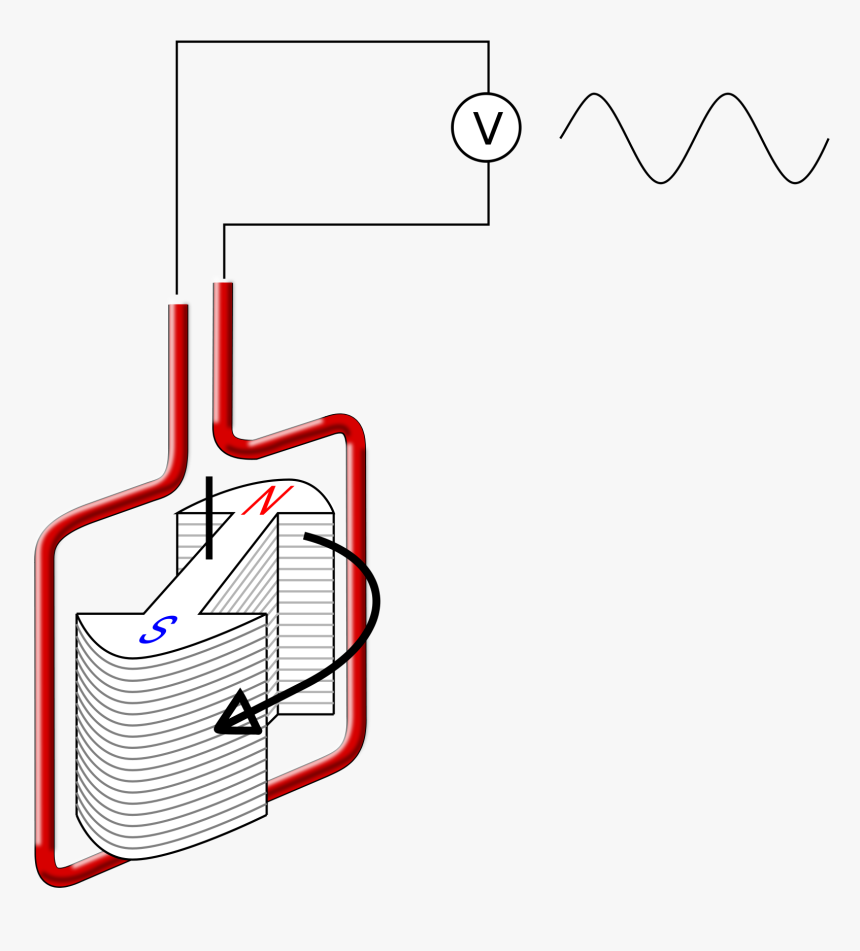 Alternator - Faraday's Alternator, HD Png Download, Free Download