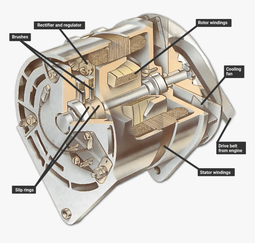 Does An Alternator Work, HD Png Download, Free Download