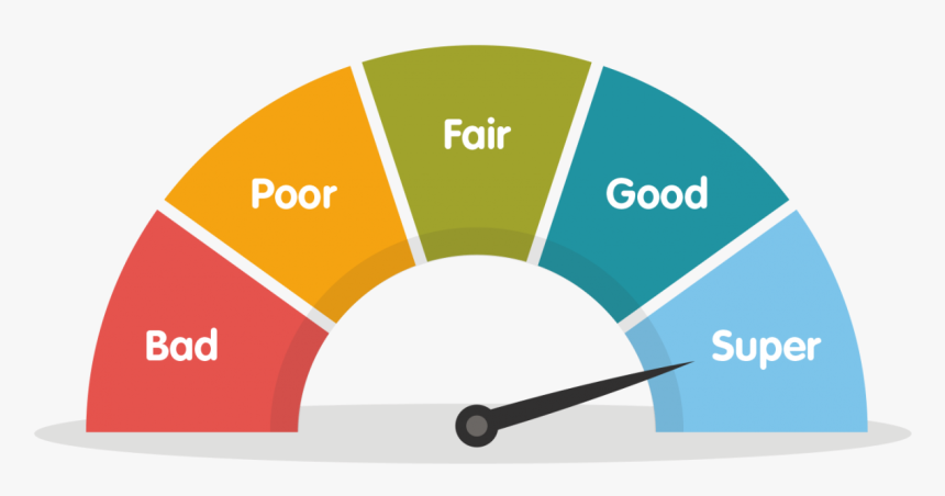 Score Indicator, HD Png Download, Free Download