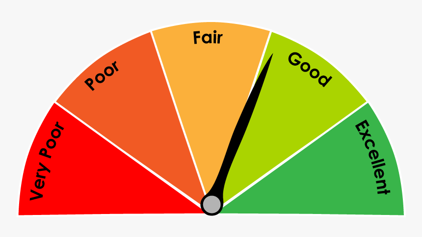 Credit-score - Credit Score Png, Transparent Png, Free Download