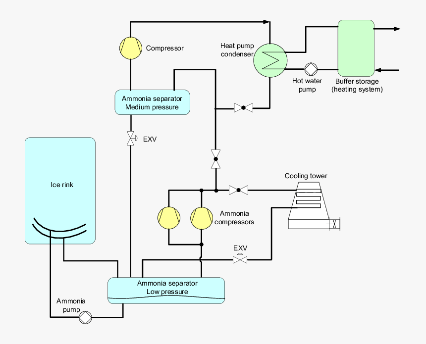 Diagram, HD Png Download, Free Download