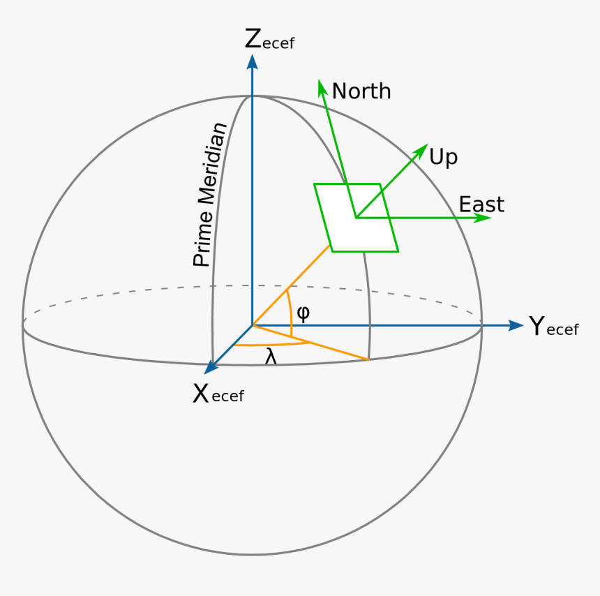 Coordinates System, HD Png Download, Free Download