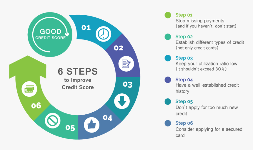 Credit History - Trademark, HD Png Download, Free Download