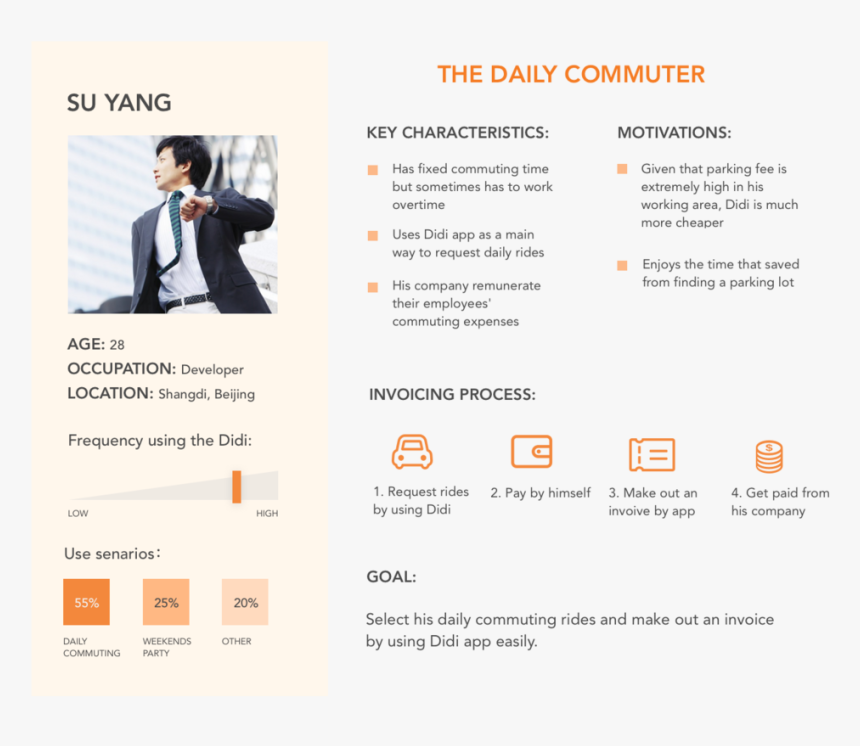 Transparent Mingyu Png - Daily Commuter User Persona, Png Download, Free Download