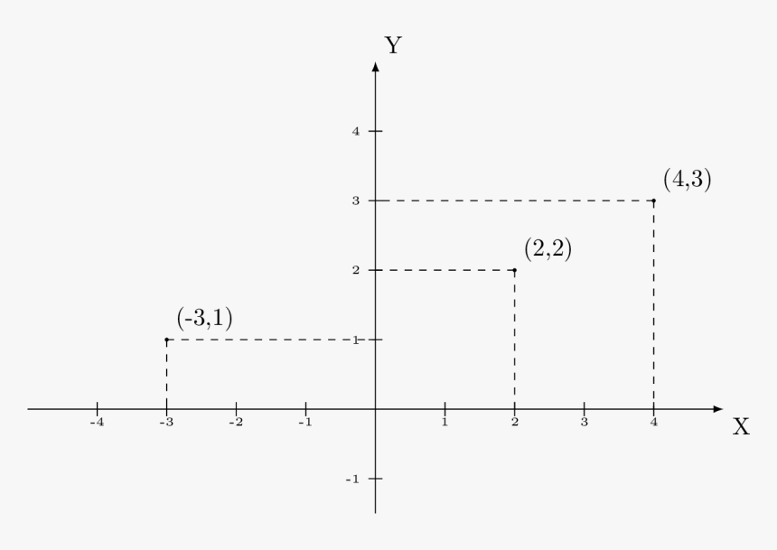 Diagram, HD Png Download, Free Download