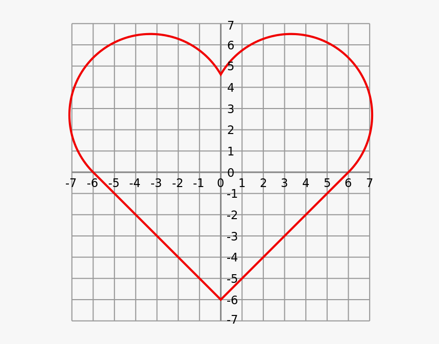 Simple 4-quadrant Heart Curve - Heart Curves, HD Png Download, Free Download