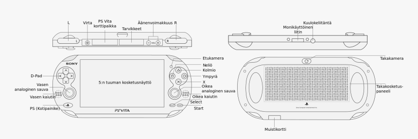 Ps Vita Control Diagram , Png Download - Playstation Portable, Transparent Png, Free Download