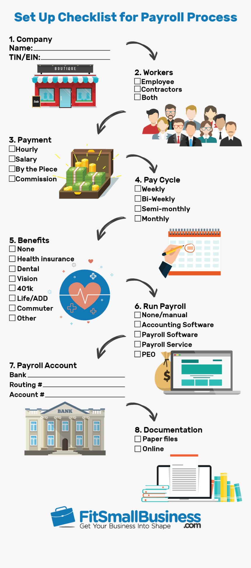 Payroll Process, HD Png Download, Free Download