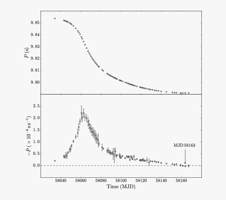 Plot, HD Png Download, Free Download