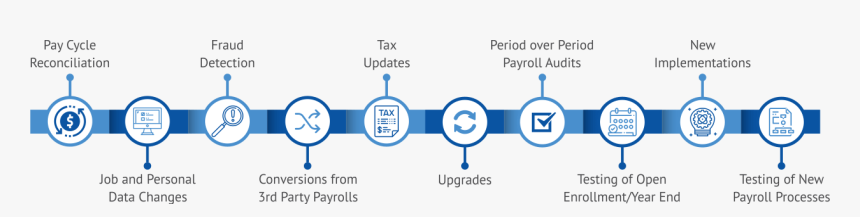 Diagram, HD Png Download, Free Download