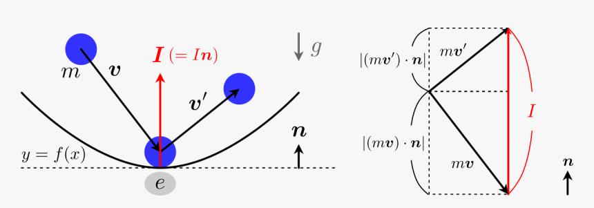 Diagram, HD Png Download, Free Download