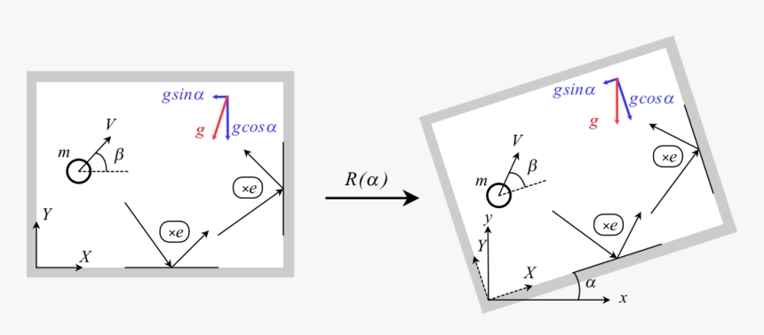 Diagram, HD Png Download, Free Download