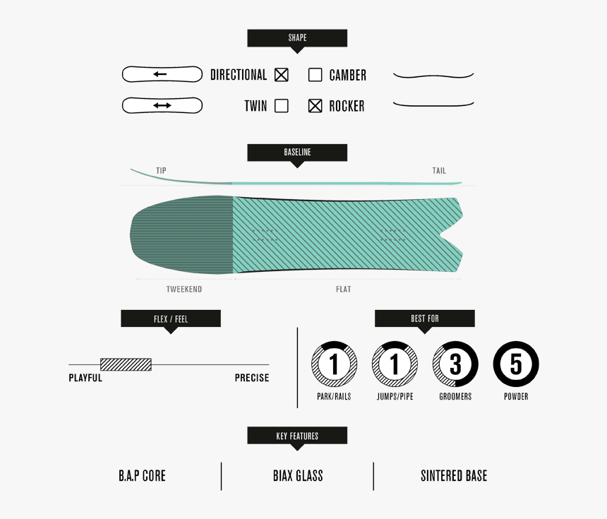 Snowboard Core Shape, HD Png Download, Free Download