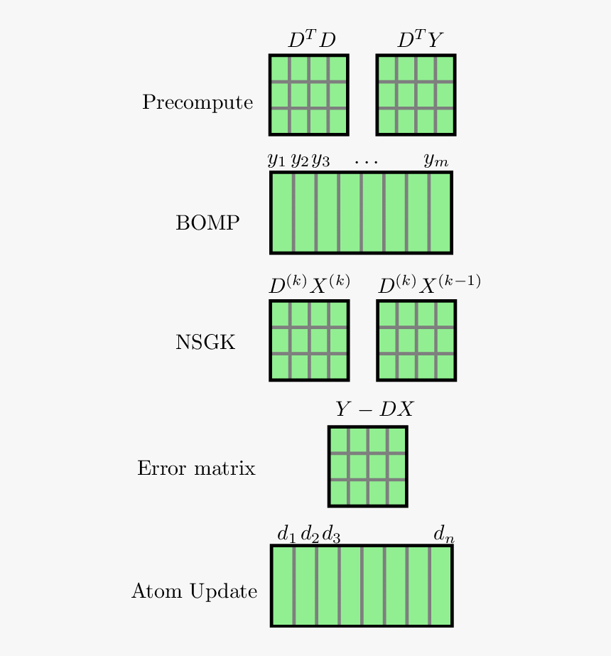 Diagram, HD Png Download, Free Download