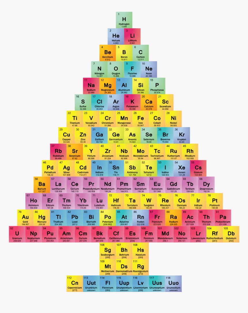 Transparent Periodic Table Clipart - Periodic Table Of Elements Christmas Tree, HD Png Download, Free Download