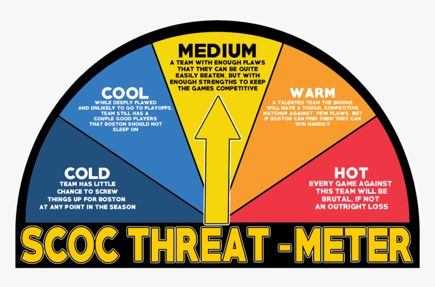 Threat Meter, HD Png Download, Free Download