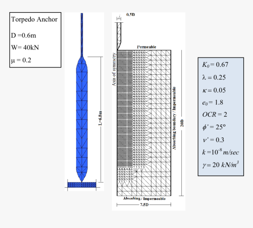 Diagram, HD Png Download, Free Download