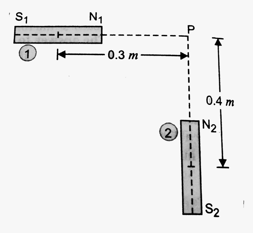 Diagram, HD Png Download, Free Download