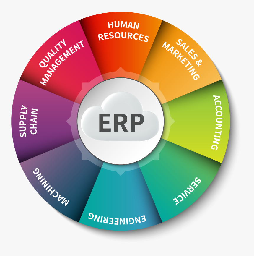 Enterprise planning. ERP-система. ERP картинки. ERP (Enterprise resource planning). ERP значок.