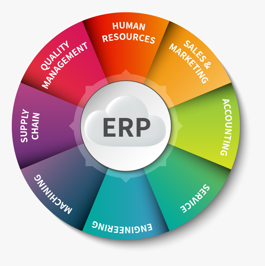 Enterprise planning