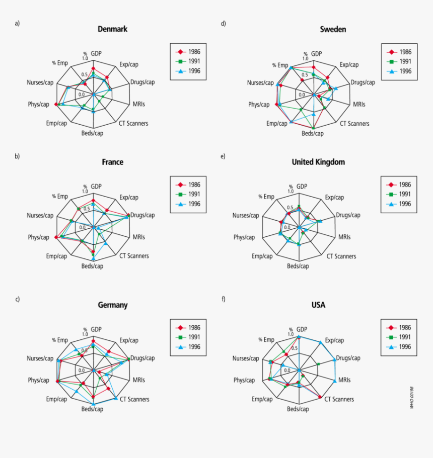 Diagram, HD Png Download, Free Download