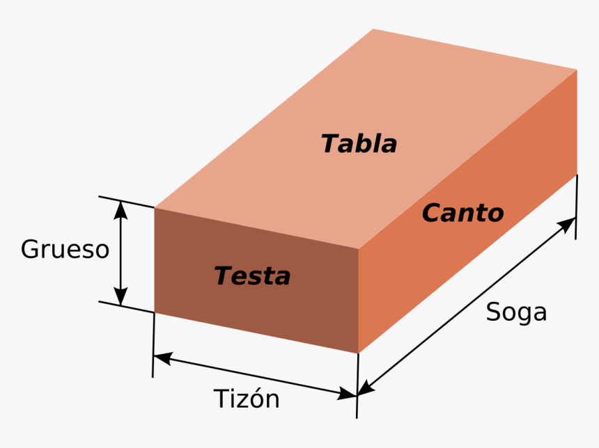 Caras De Un Ladrillo, HD Png Download, Free Download