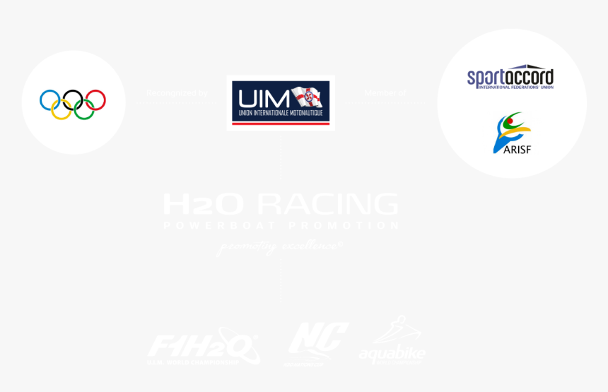 H2o Racing - F1 H2o Nations Cup, HD Png Download, Free Download
