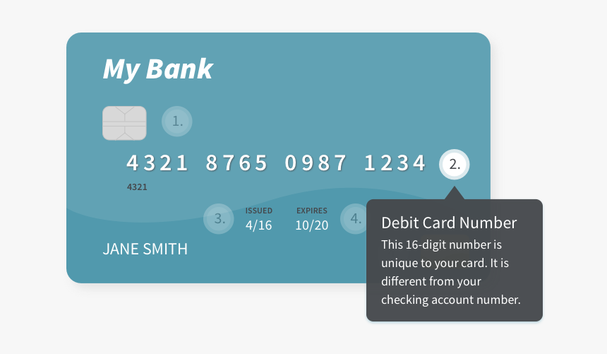 Debit Card Number - Blink 182 Take Off Your, HD Png Download, Free Download