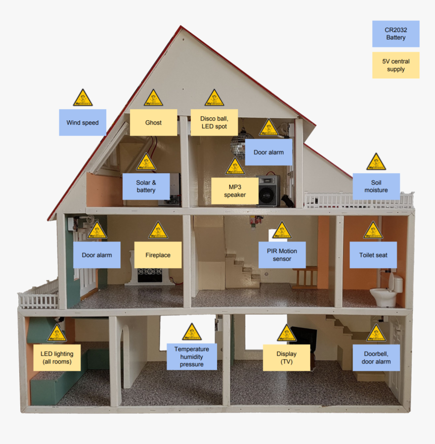 Arduino Dollhouse , Png Download - House, Transparent Png, Free Download